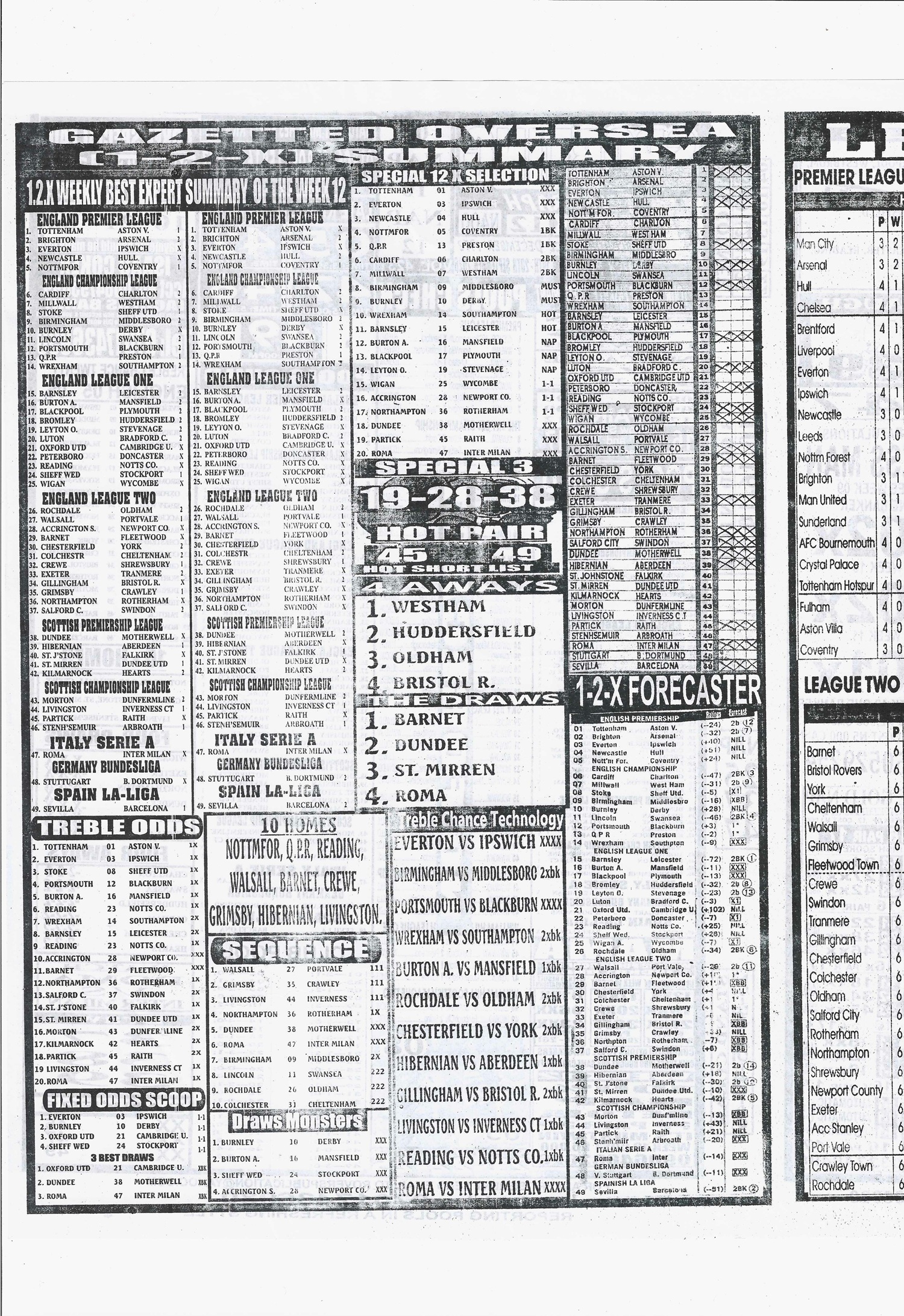 week 12 sporting telegraph 2026 page 2
