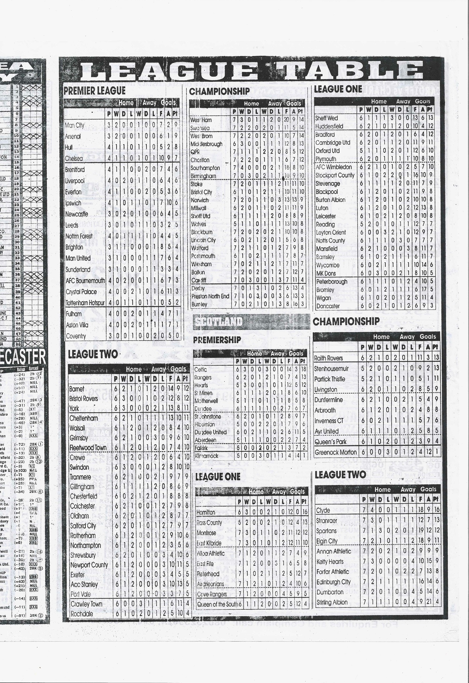 week 12 sporting telegraph 2026 page 7