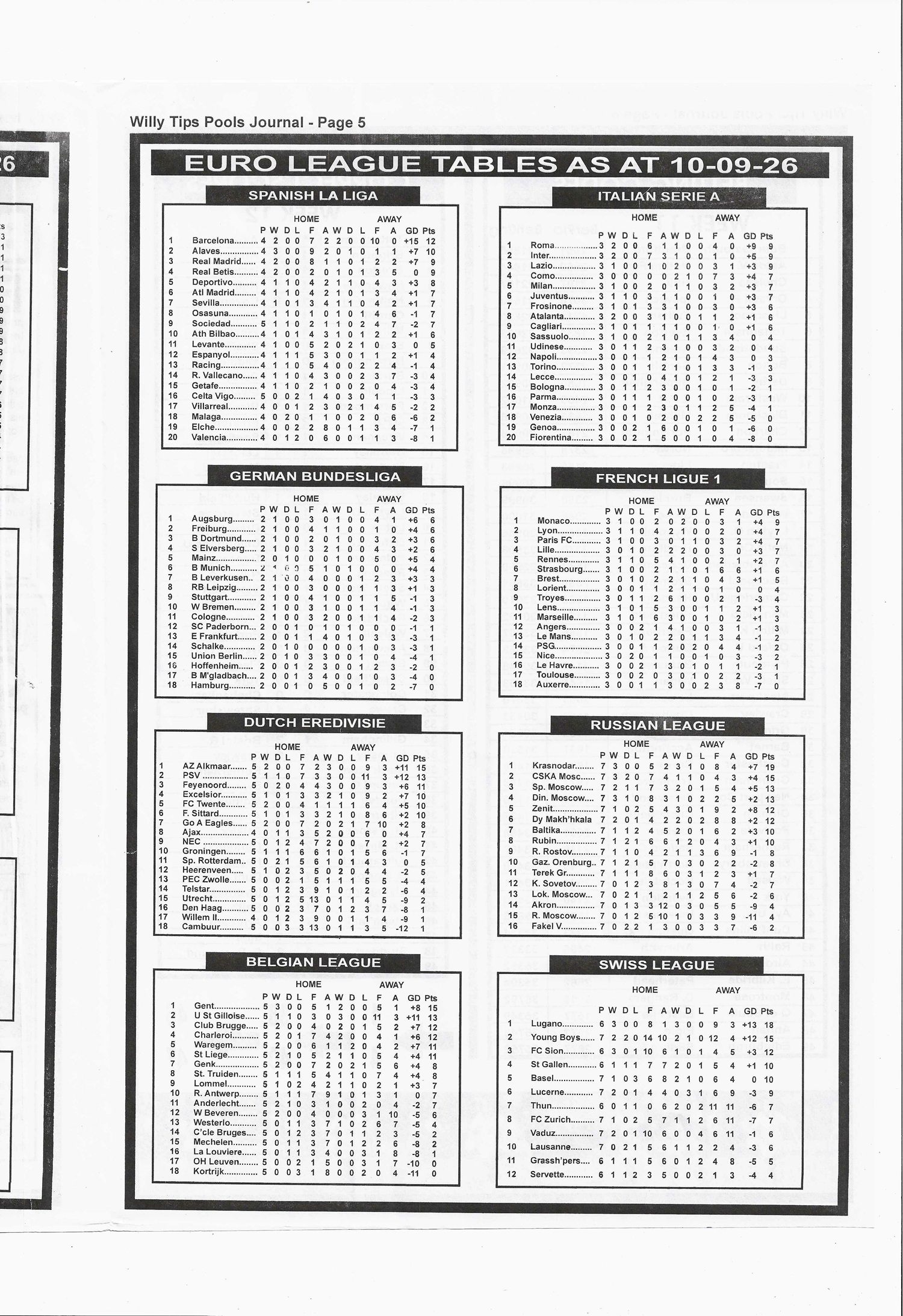 week 12 willy tips 2026 page 5