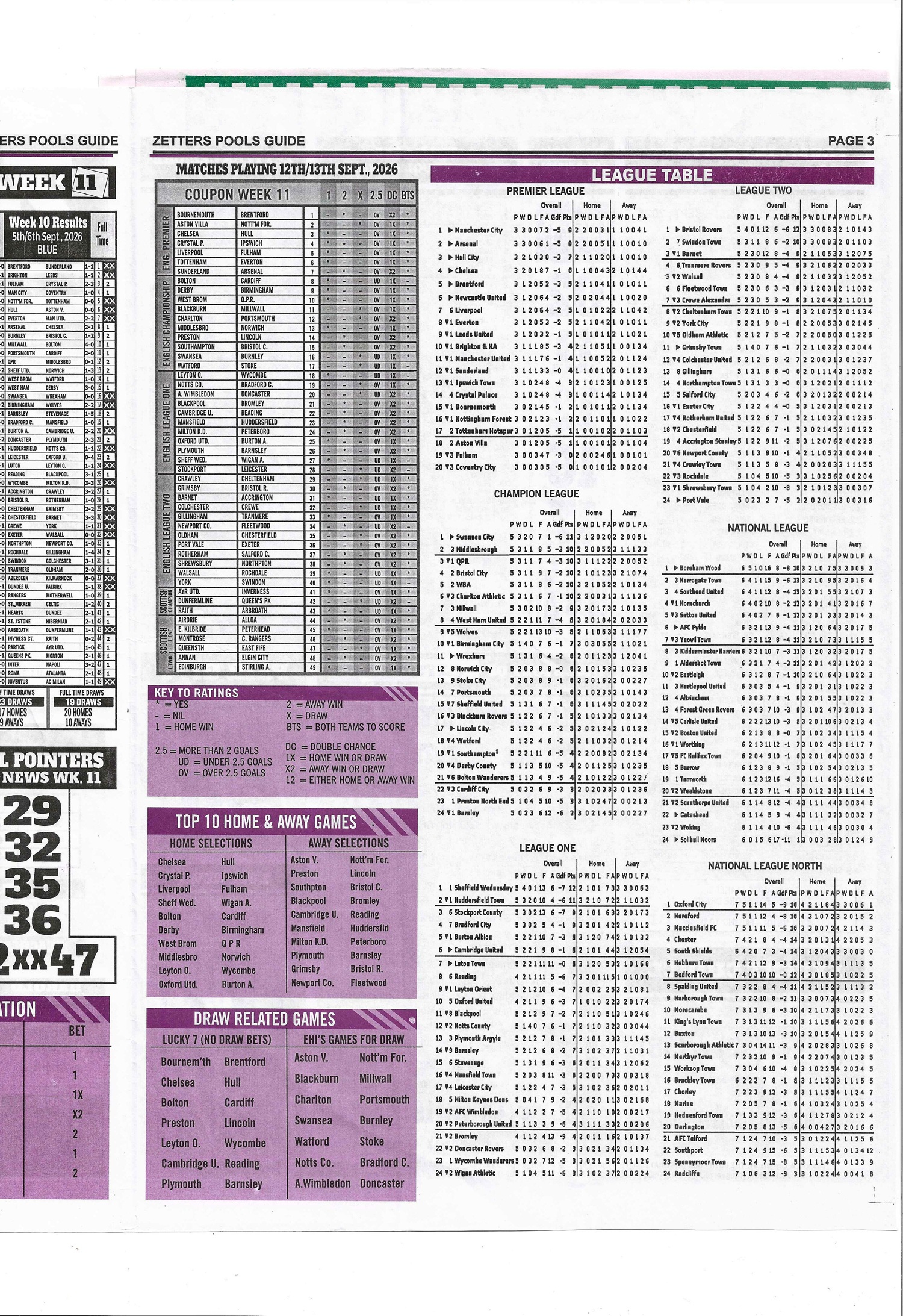 week 12 zetters pools guide 2026 page 3