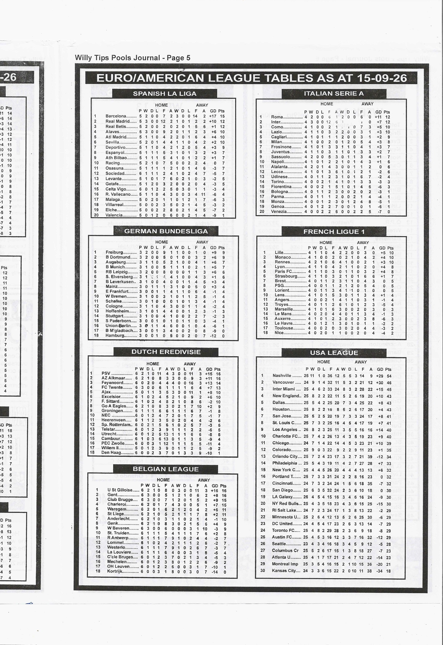 week 13 willy tips 2026 page 5