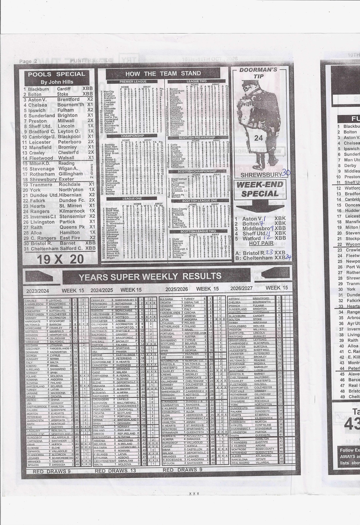 week 15 mirror punters guide 2026 page 2
