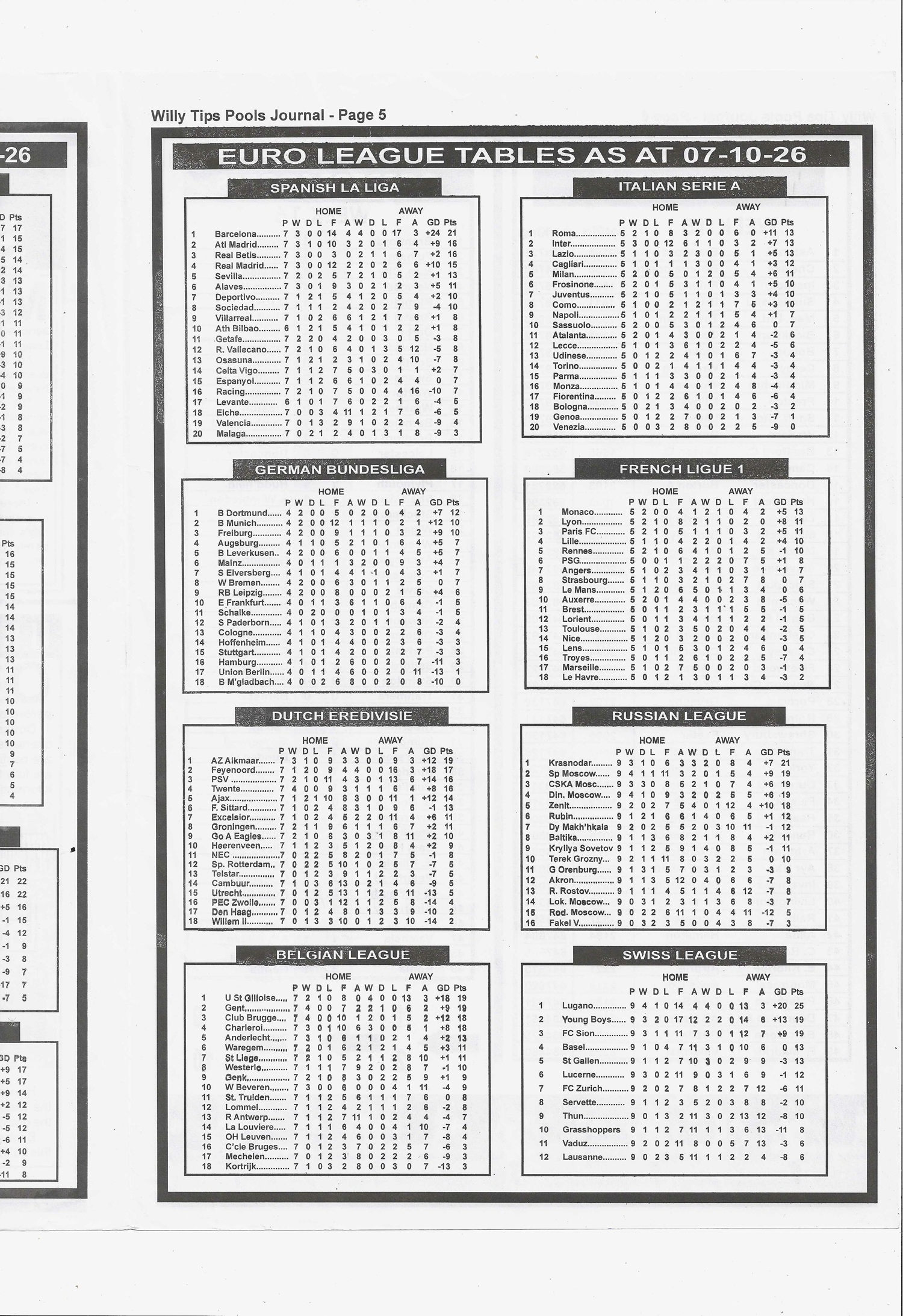 week 16 willy tips 2026 page 5