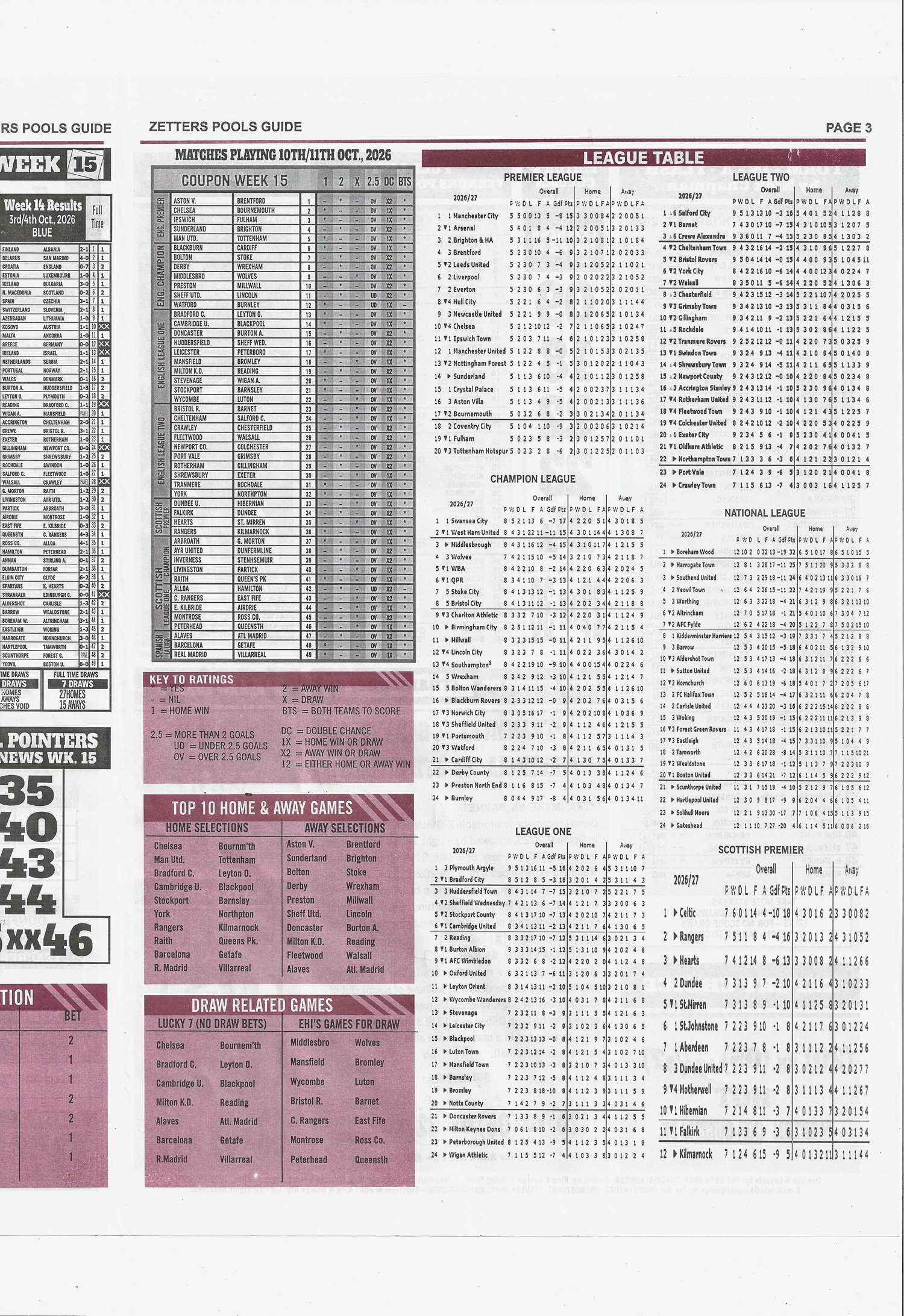 week 16 zetters pools guide 2026 page 3