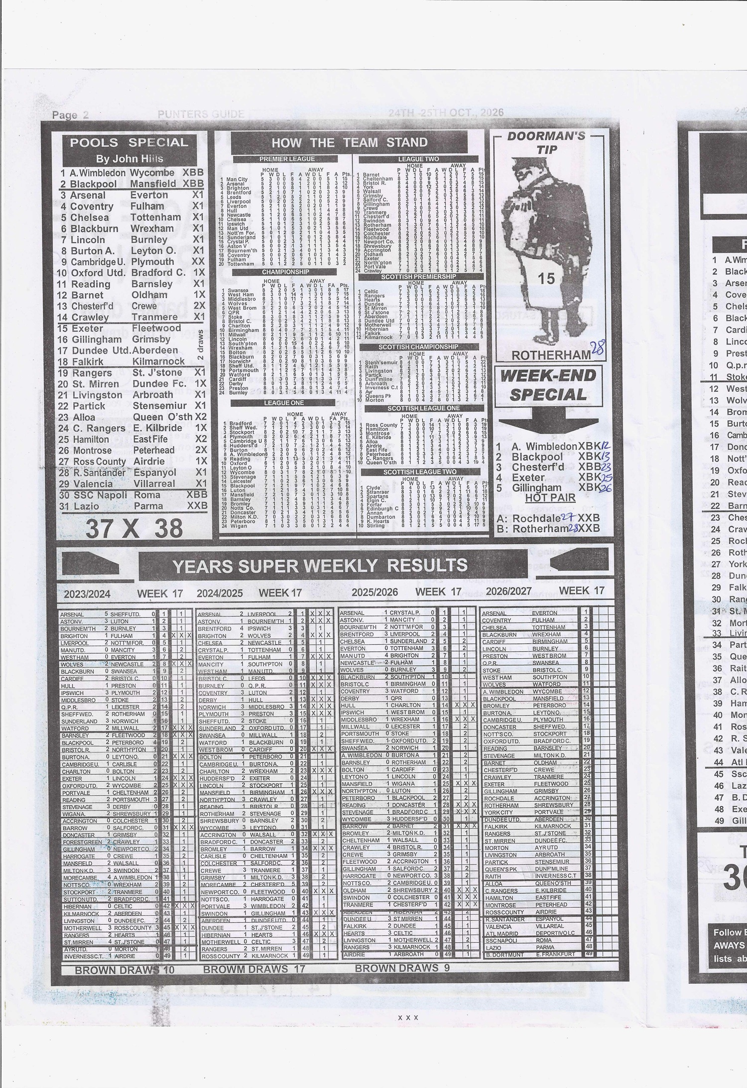 week 17 mirror punters guide 2026 page 2