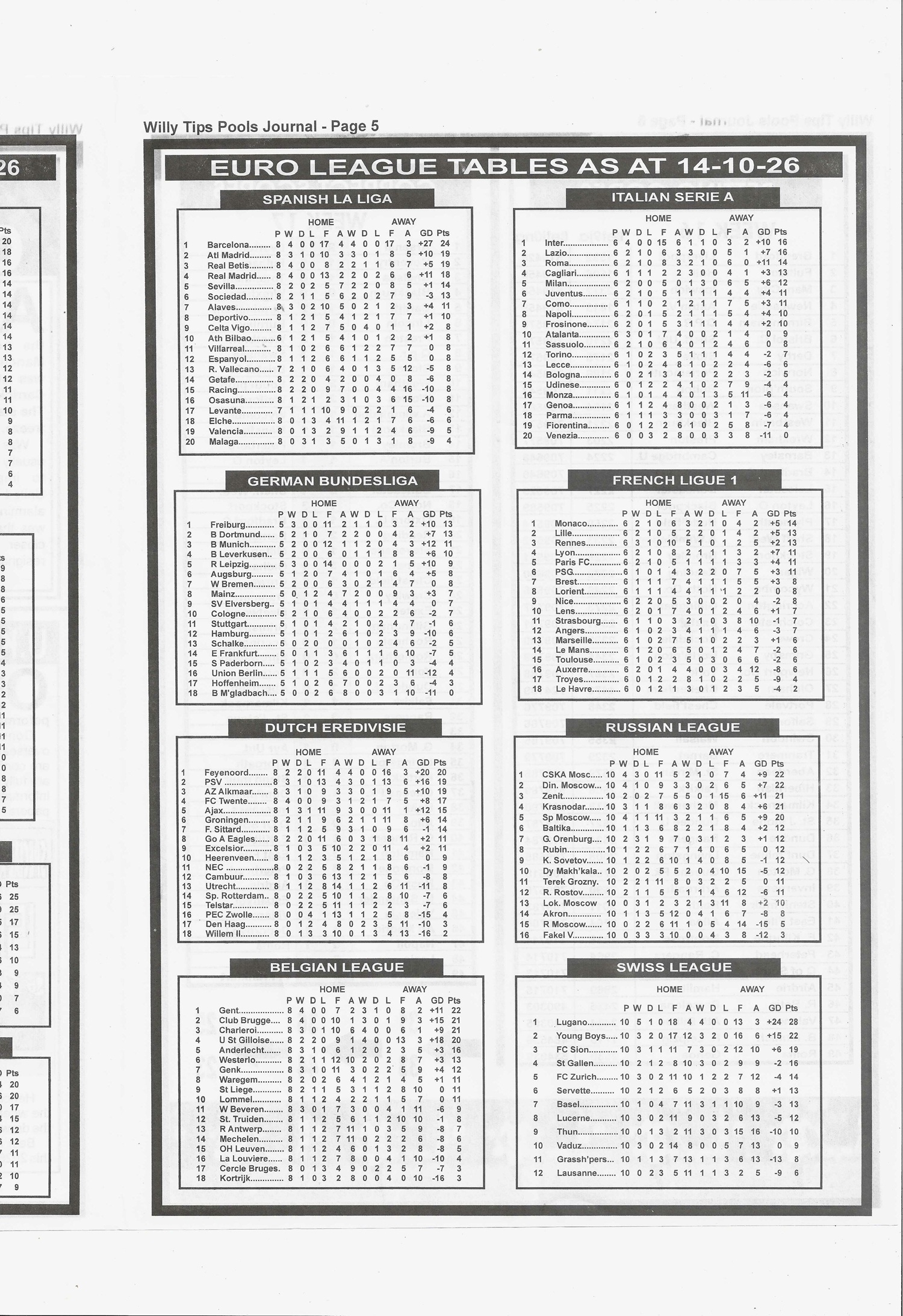 week 17 willy tips 2026 page 5