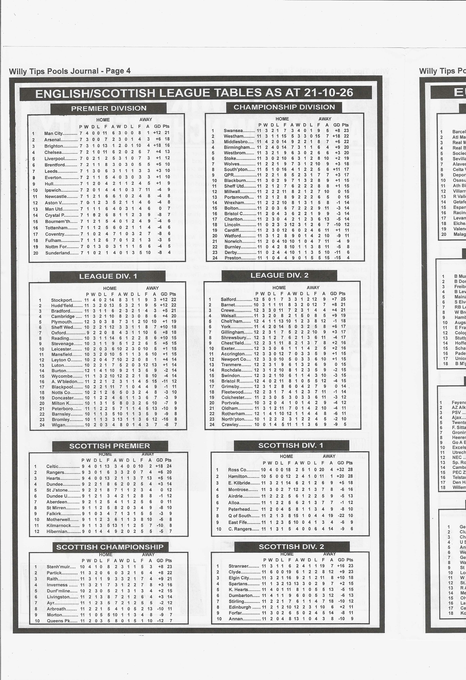 week 18 willy tips 2026 page 4