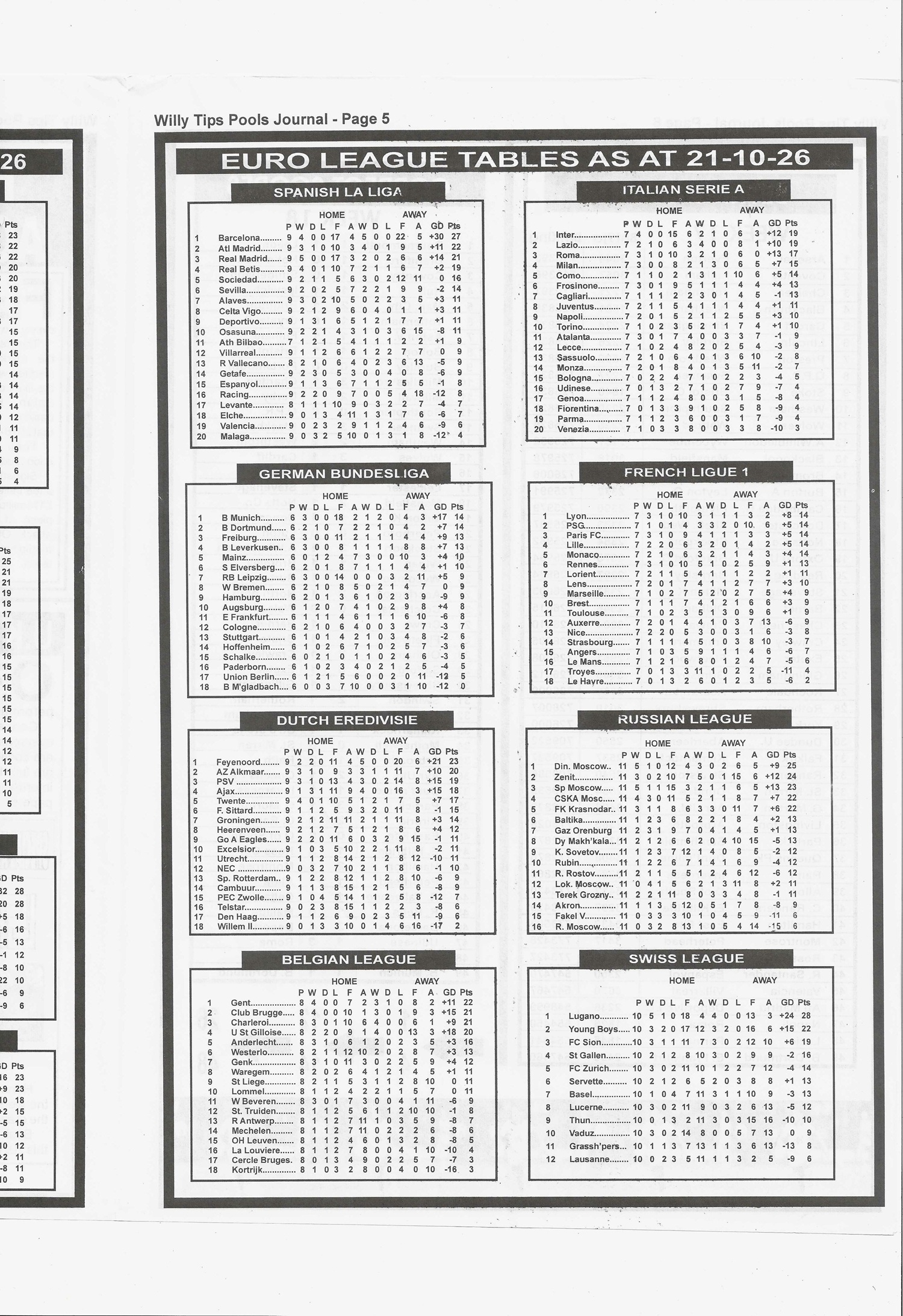 week 18 willy tips 2026 page 5
