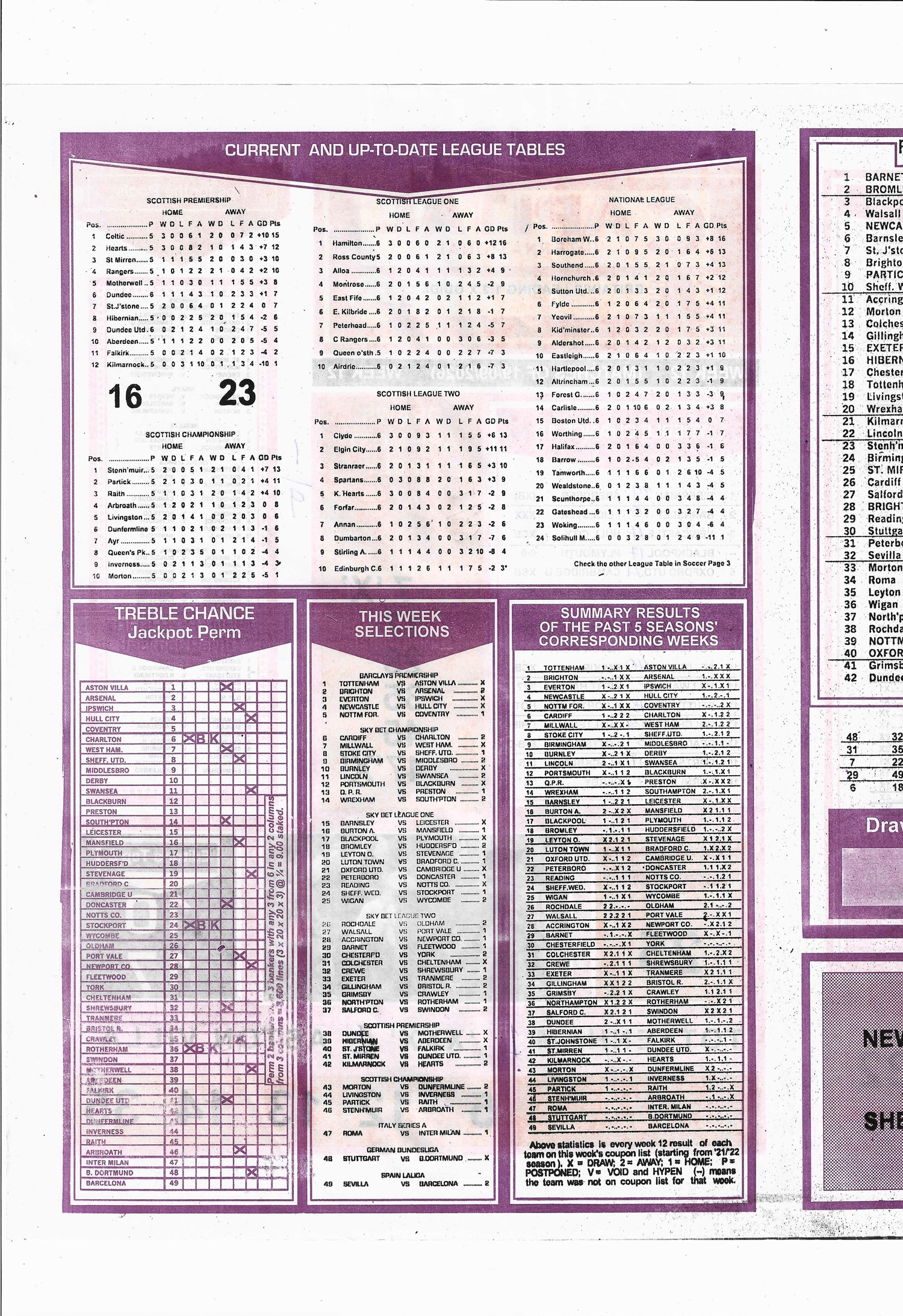 week 12 capital international 2026 page 2