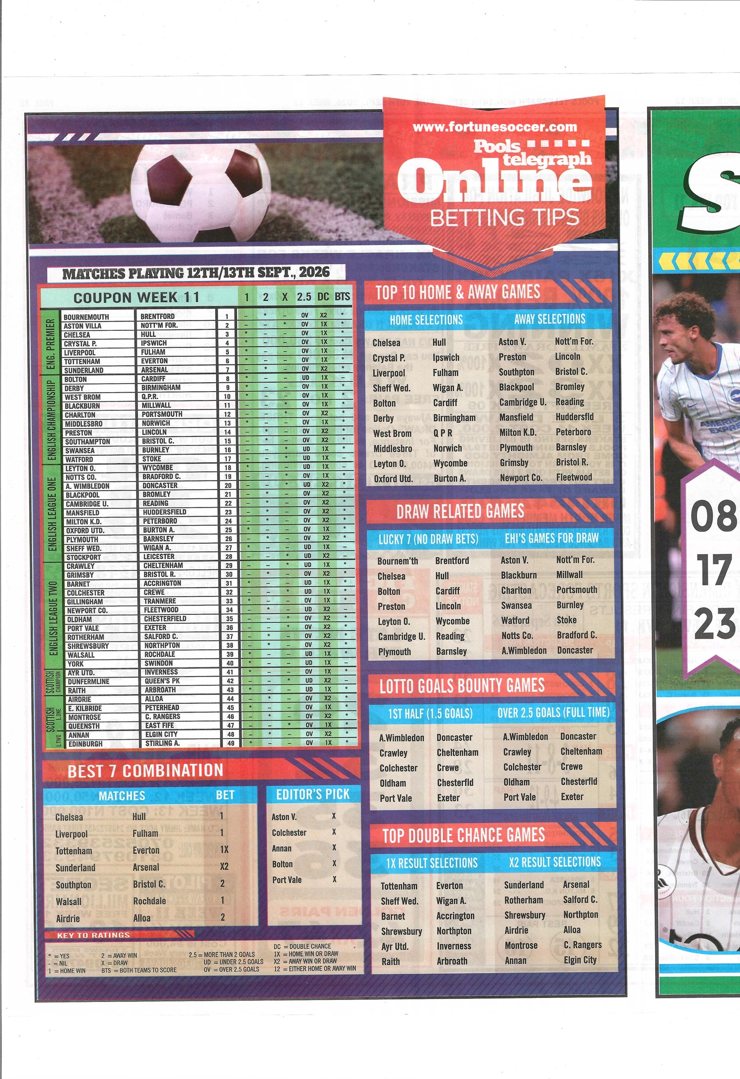 week 12 pools telegraph 2026 page 10