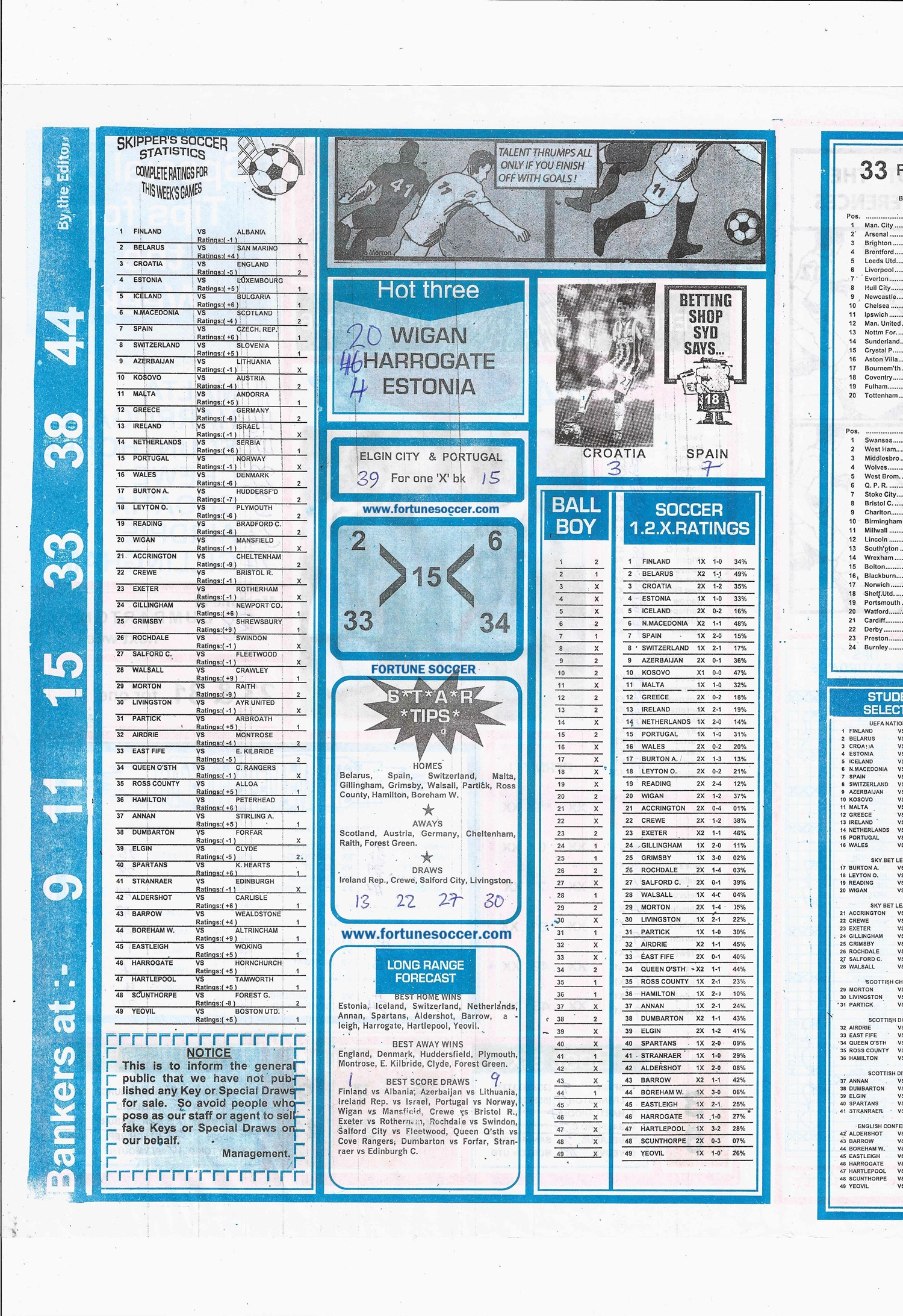 week 14 soccer x research 2026 page 2