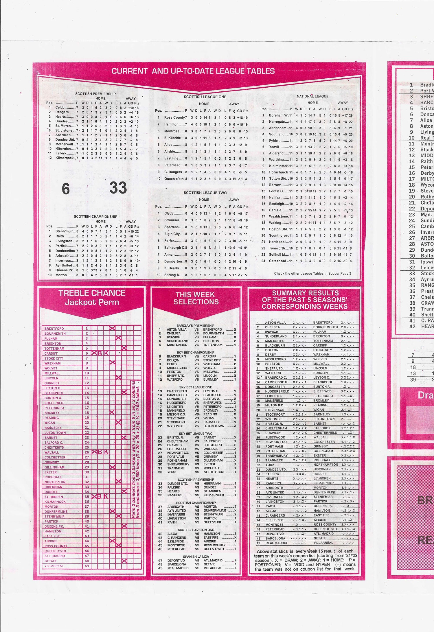 week 15 capital international 2026 page 2