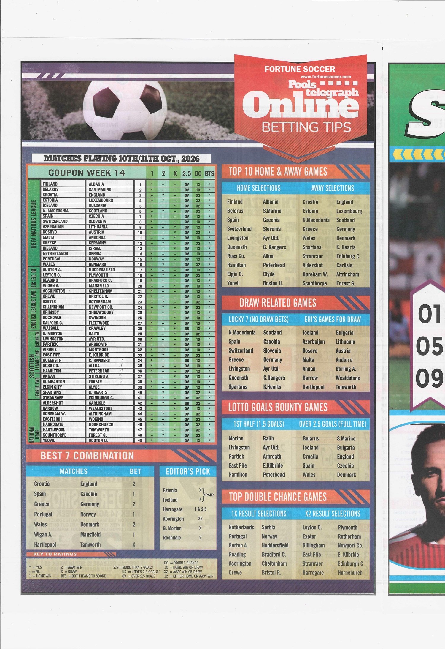 week 15 pools telegraph 2026 page 10