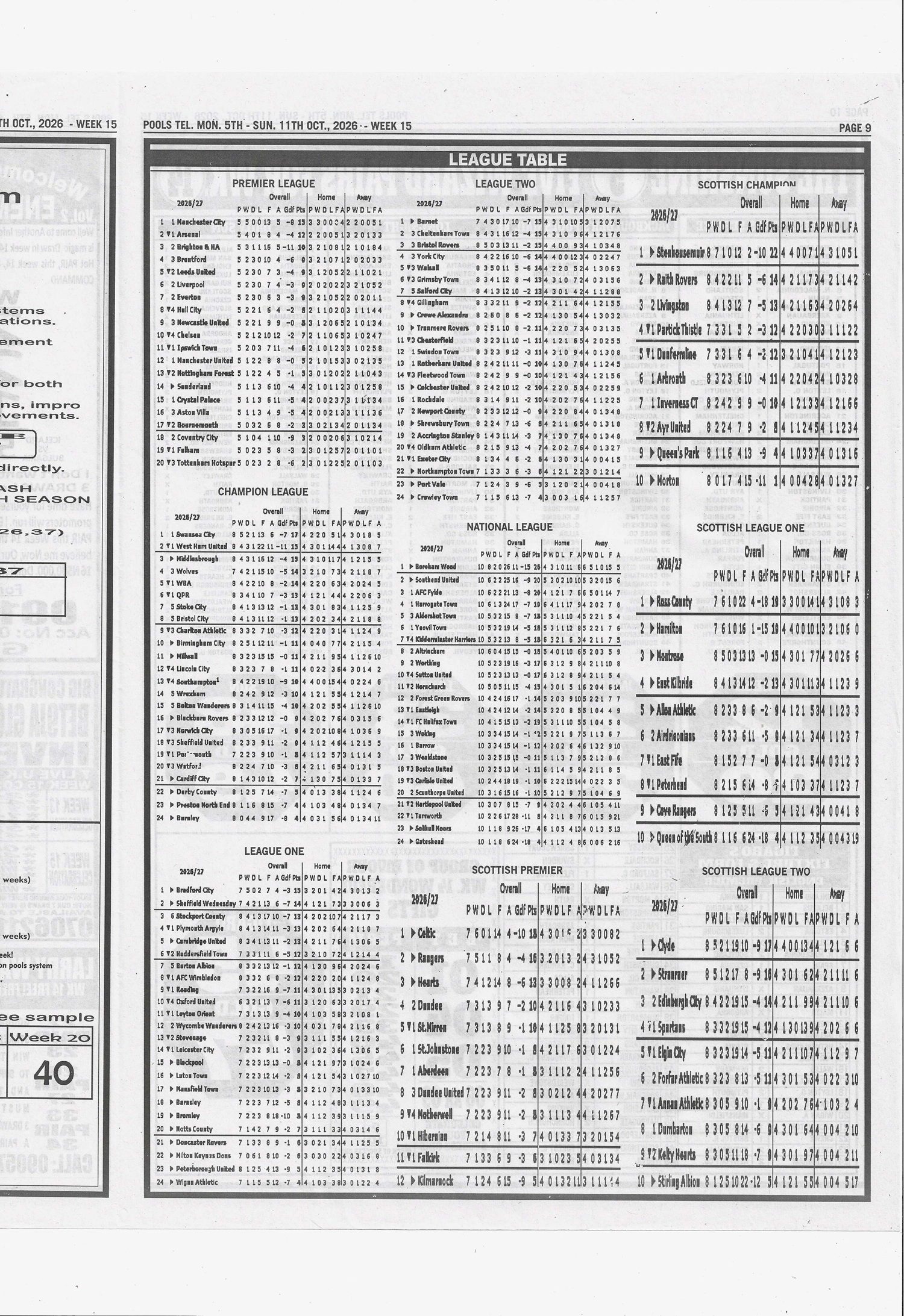 week 15 pools telegraph 2026 page 13